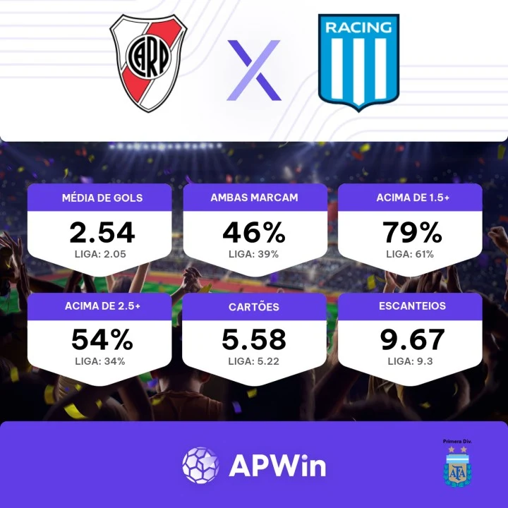 River Plate Feminino x Racing Club Feminino » Placar ao vivo, Palpites,  Estatísticas + Odds