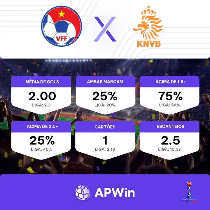 JOGO COMPLETO: VIETNÃ X HOLANDA, 3ª RODADA