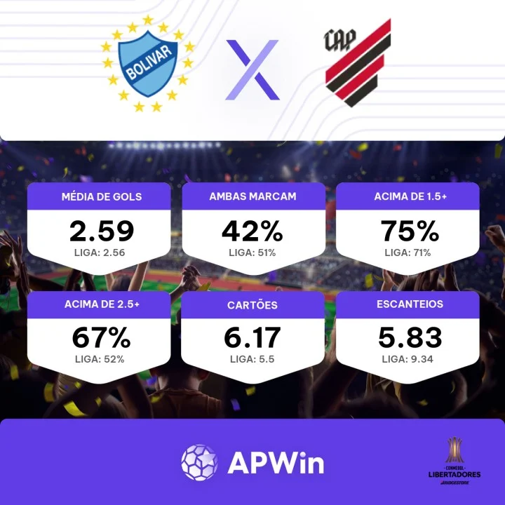 BOLÍVAR X ATHLETICO-PR: FURACÃO NUNCA VENCEU O TIME BOLIVIANO 