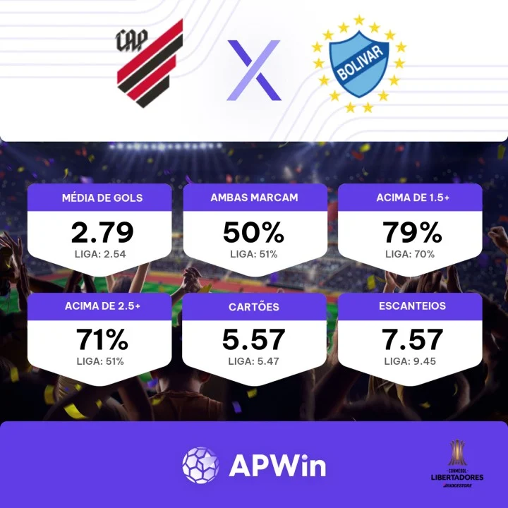 Bolívar 0 x 1 Internacional - 22/08/2023 - Libertadores 