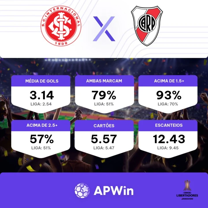 Internacional x River Plate : odds, estatísticas e informações do jogo de  volta das oitavas de final da Libertadores