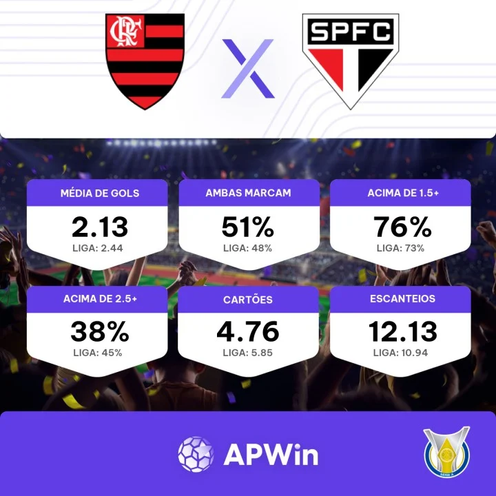 Flamengo x São Paulo: Odds e prognósticos - Brasileirão