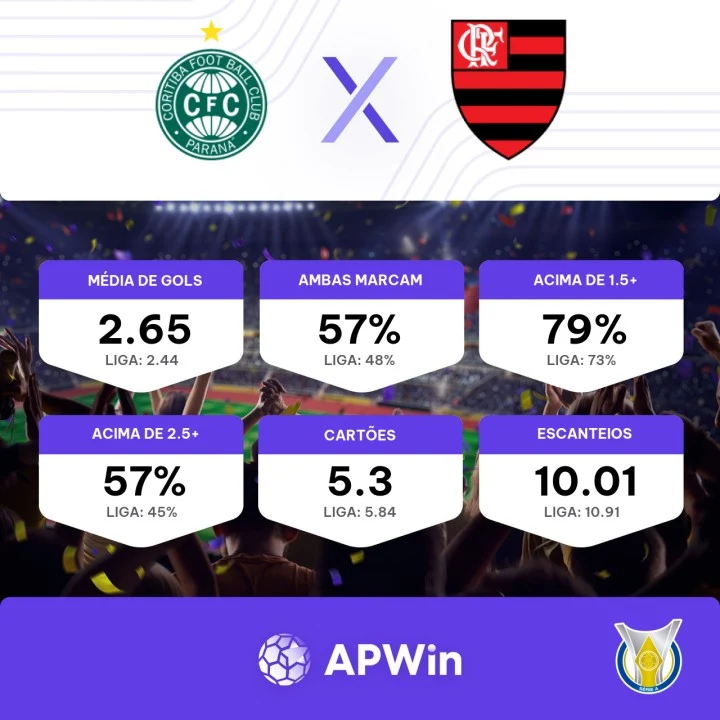 Onde assistir ao vivo Coritiba x Flamengo - Campeonato Brasileiro -  20/08/2023