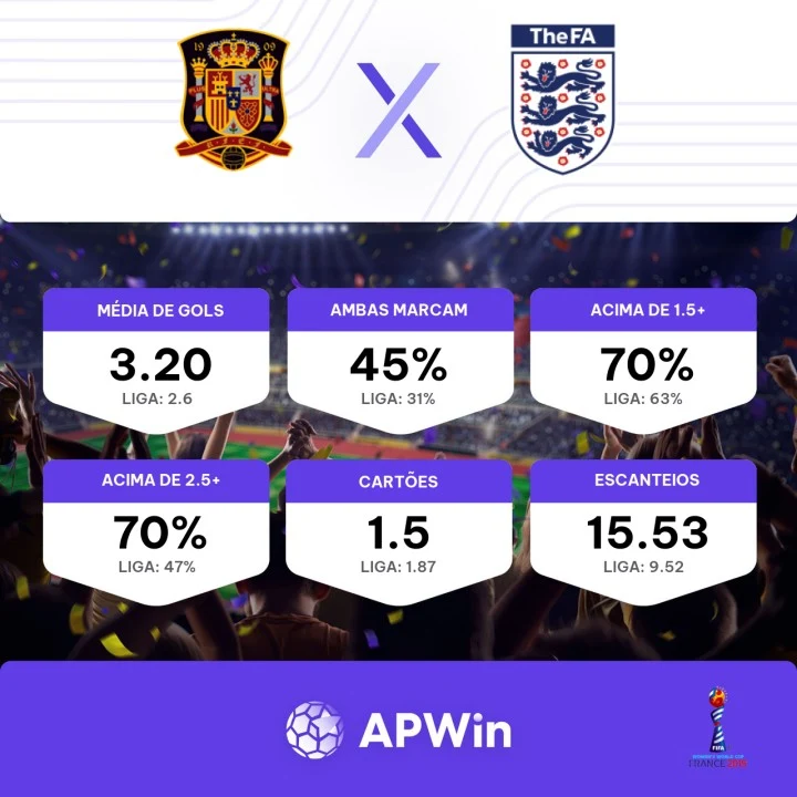 Espanha x Inglaterra: notícias, provável escalação e palpite