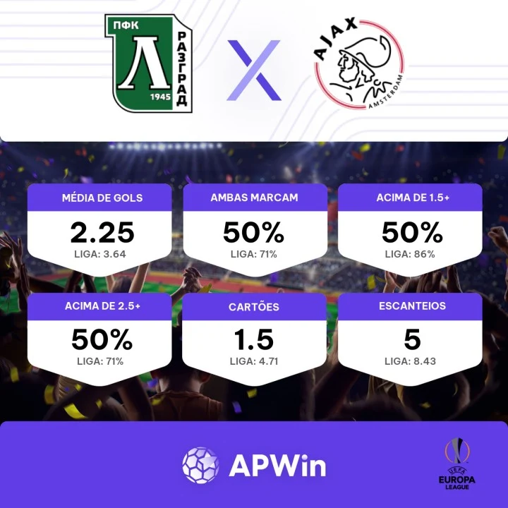 🔴 LUDOGORETS X AJAX – AO VIVO  PRÉ-ELIMINATÓRIA DA LIGA EUROPA 