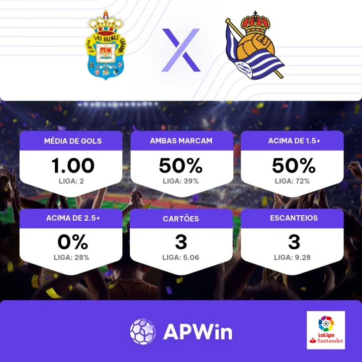 Las Palmas x Real Sociedad: Palpites Campeonato Espanhol - 25/8