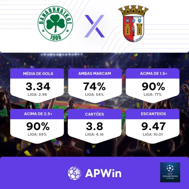 Panathinaikos x Braga: onde assistir ao vivo e horário do jogo hoje (29/08)  pela Champions League - Notícias Incríveis