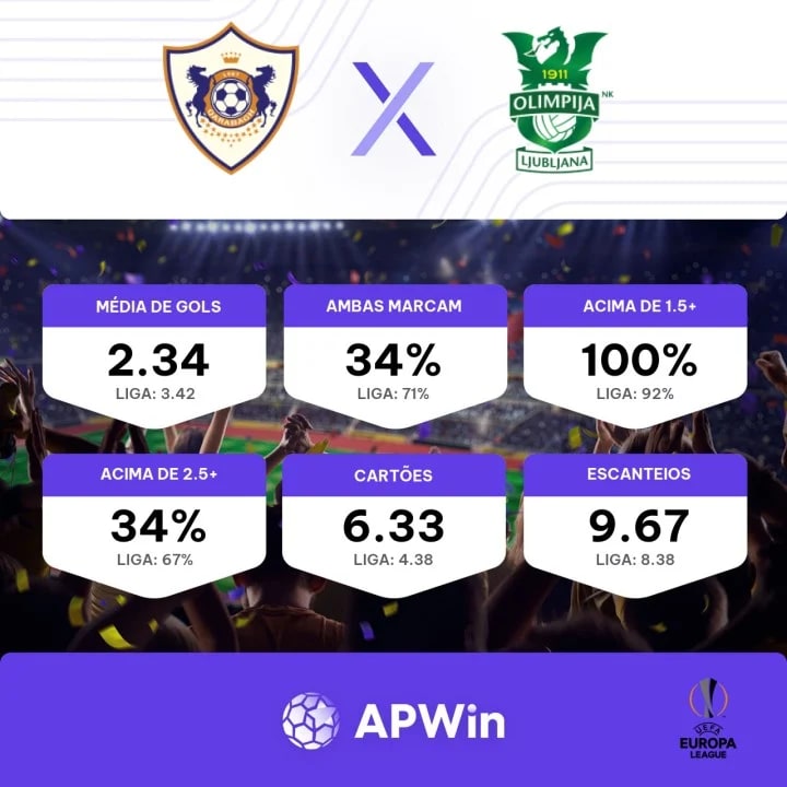 Palpite, prognóstico e odds para Qarabag x Ferencváros - 03/08