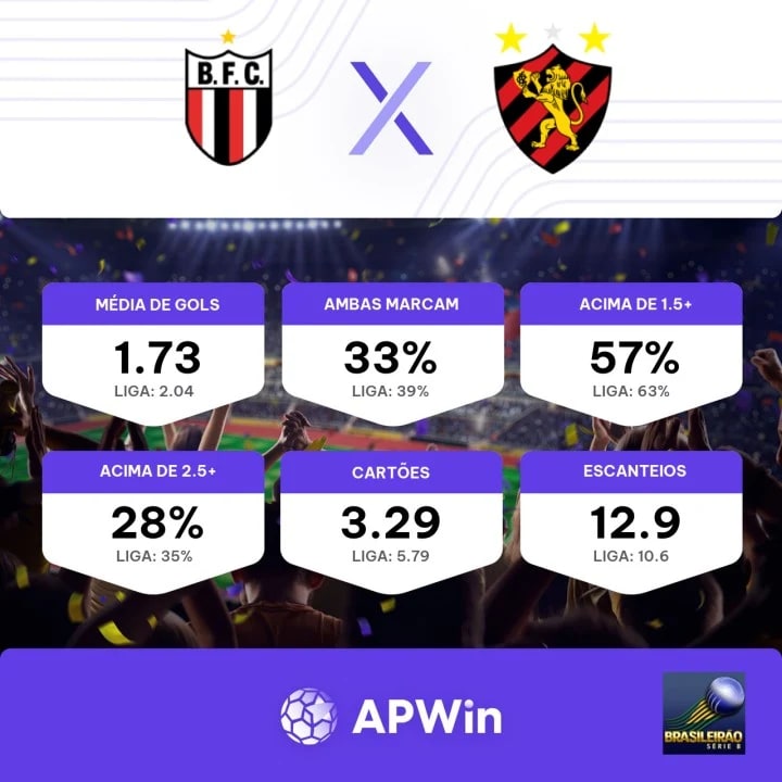 Prognósticos e palpites para a 9º rodada do Campeonato Paulista da Série A2  de 2023 