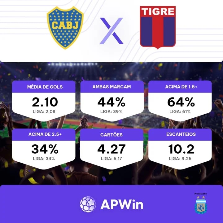 Tigre x Boca Juniors: onde assistir ao vivo, horário e informações do jogo  da Superliga Argentina