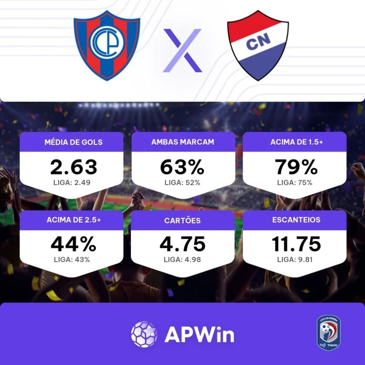 Nacional Asunción - Cerro Porteño placar ao vivo, H2H e escalações