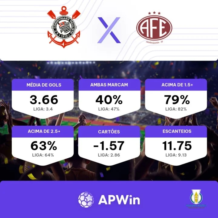 Brasileiro Feminino: como foram os últimos jogos entre Ferroviária e  Corinthians?