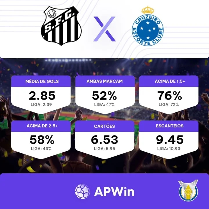 Sofascore Brazil on X: #Brasileirão 🇧🇷 Dia de muito Brasileirão!  Palpites para os jogos de hoje? Confira os horários e as transmissões.👇   / X