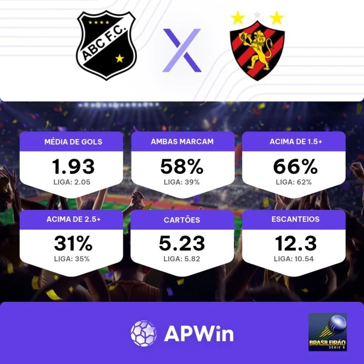 Post - Assistir ABC x Sport Recife ao vivo Grátis 23/03/2024