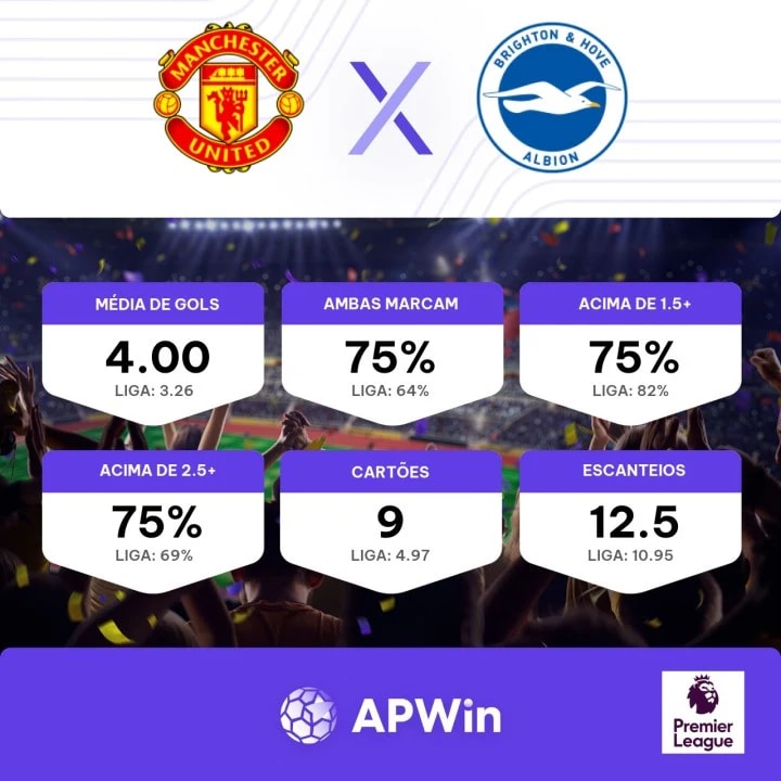 Onde assistir, palpites e escalações de Manchester United x Manchester City  - Premier League - 29/10/2023