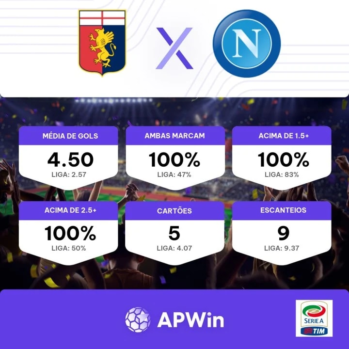 Napoli x Genoa Estatísticas Confronto Direto