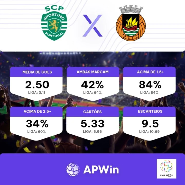 Sporting x Rio Ave: onde assistir ao vivo e o horário do jogo hoje (25/09)  pelo Campeonato Português, Futebol