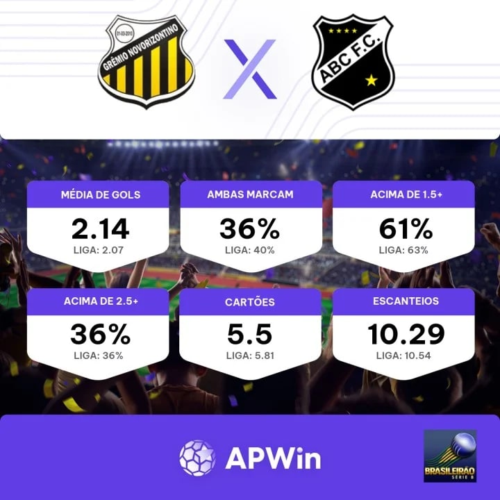 ABC x Novorizontino: Veja retrospecto, transmissão e times
