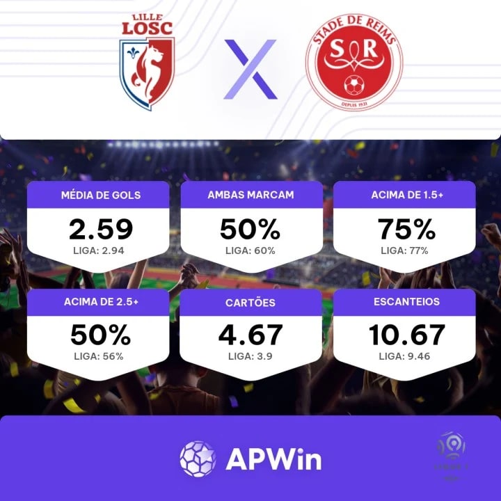 França - Stade de Reims - Resultados, jogos, escalação, estatísticas,  fotos, vídeos e novidades - Soccerway