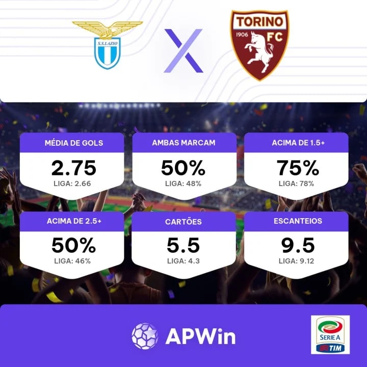 Palpite: Lazio x Torino - Campeonato Italiano - 27/09/2023