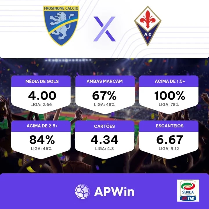 Palpite: Frosinone x Fiorentina – Campeonato Italiano (Série A) – 28/9/2023