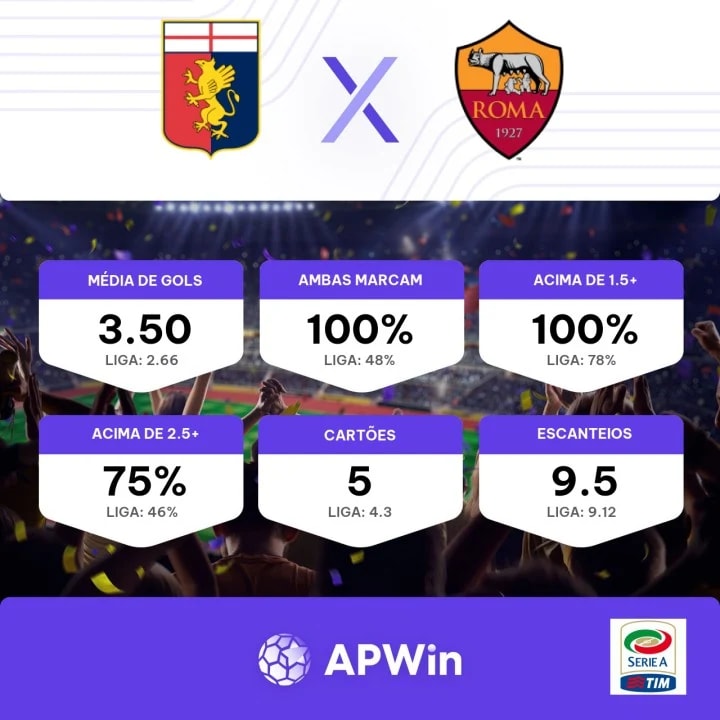 Palpite Genoa x Roma: 28/09/2023 - Campeonato Italiano