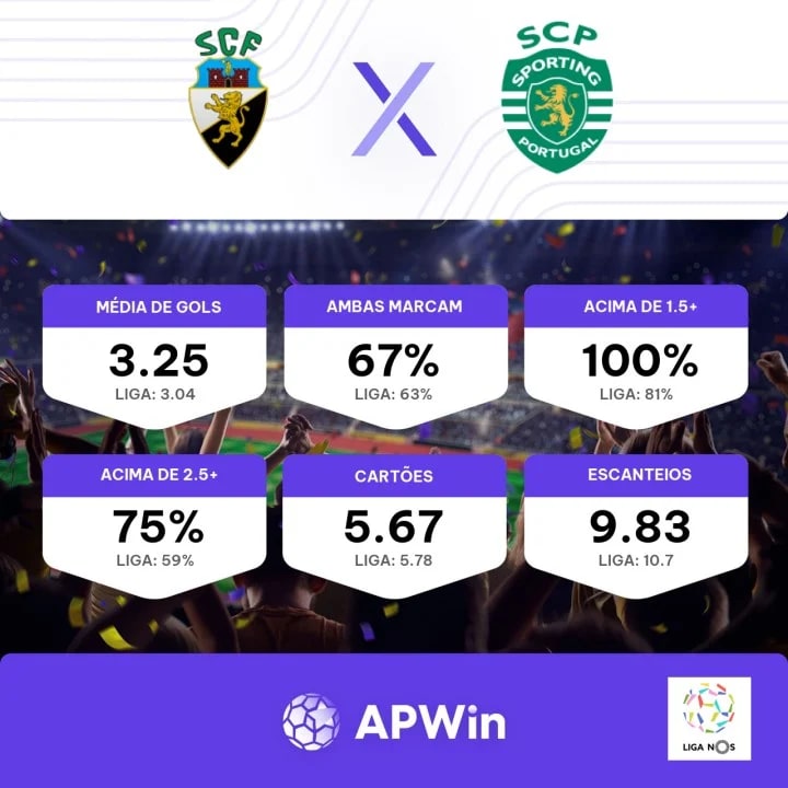 TRANSMISSÃO FARENSE VS SPORTING EM DIRECTO HOJE (30): Veja ONDE VAI DAR O SPORTING  HOJE (30) pela LIGA PORTUGAL