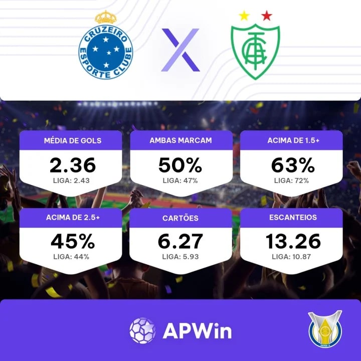 Cruzeiro x América-MG: prováveis escalações, arbitragem, onde assistir,  retrospecto e palpites