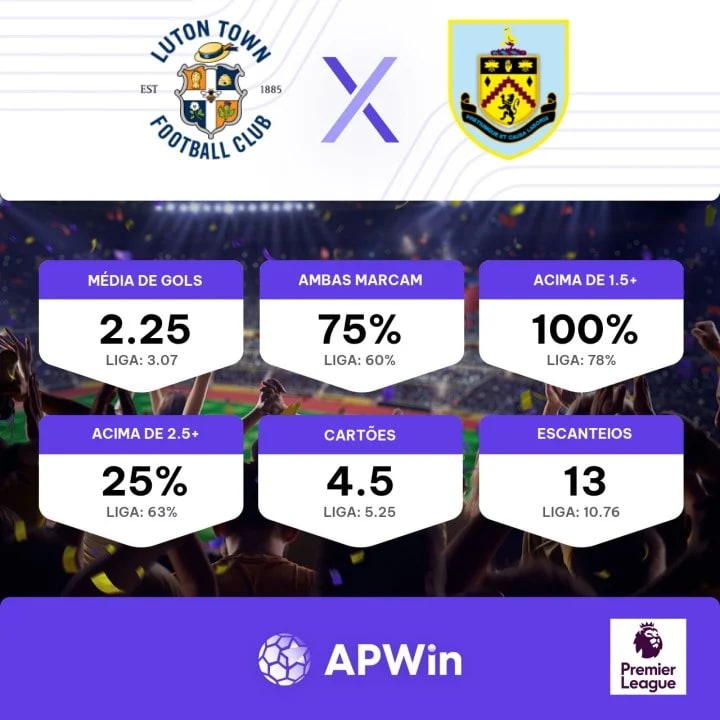 Resultado do jogo Luton x Burnley hoje, 3/10: veja o placar e estatísticas  da partida - Jogada - Diário do Nordeste