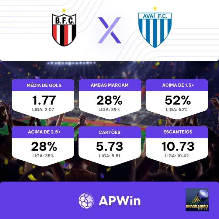 Botafogo-SP x Avaí: horário, onde assistir e possíveis escalações - NSC  Total