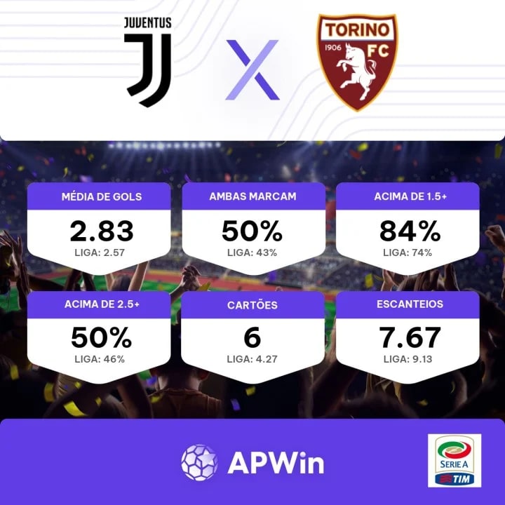 Juventus x Torino palpite - Serie A (Campeonato Italiano) - 07/10