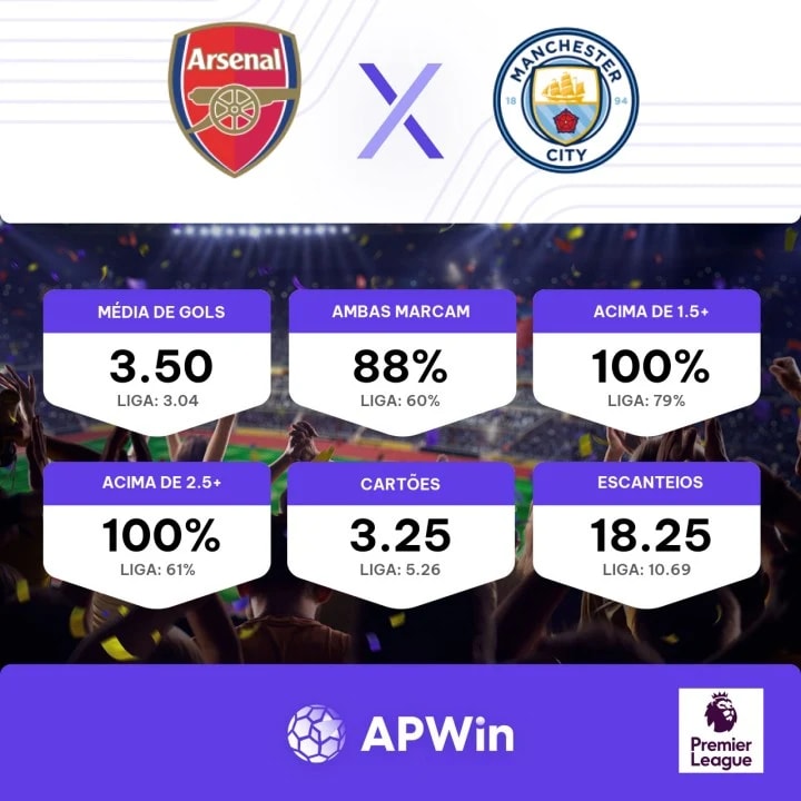 Palpite Arsenal x Manchester City - Premier League 2023