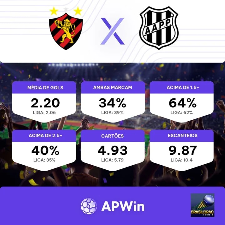 Veja onde assistir jogos do Brasileirão Série B (3 a 9/10/2023)