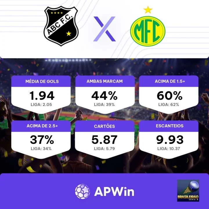 Os palpites para os jogos da última rodada da Série B de 2023