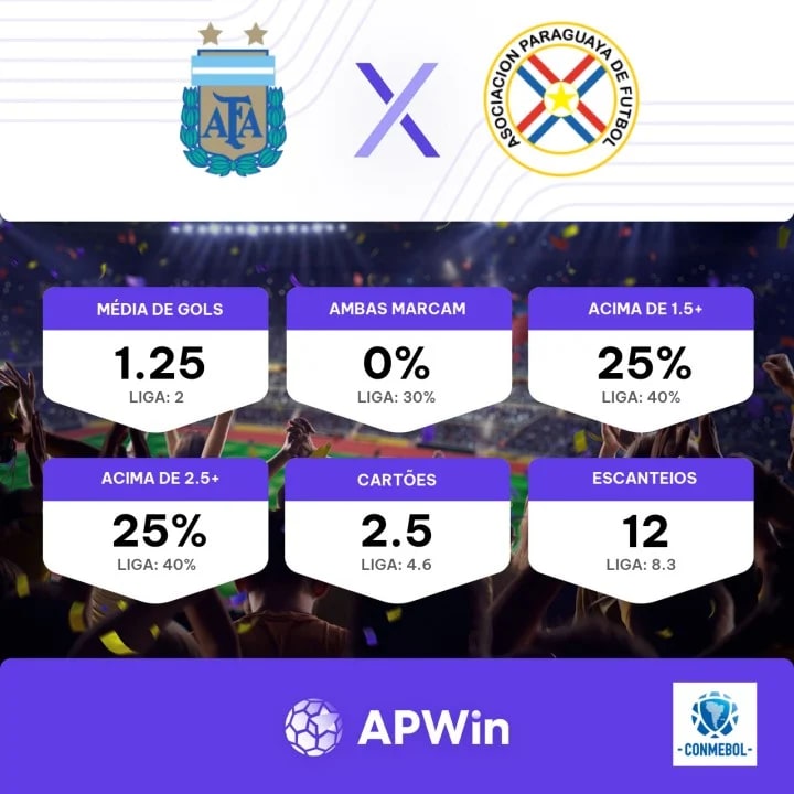 Onde vai passar o jogo do ARGENTINA X PARAGUAI Hoje (12/10)? Passa na GLOBO  ou SPORTV? Veja onde assistir ARGENTINA X PARAGUAI ao vivo com imagens -  Portal da Torcida