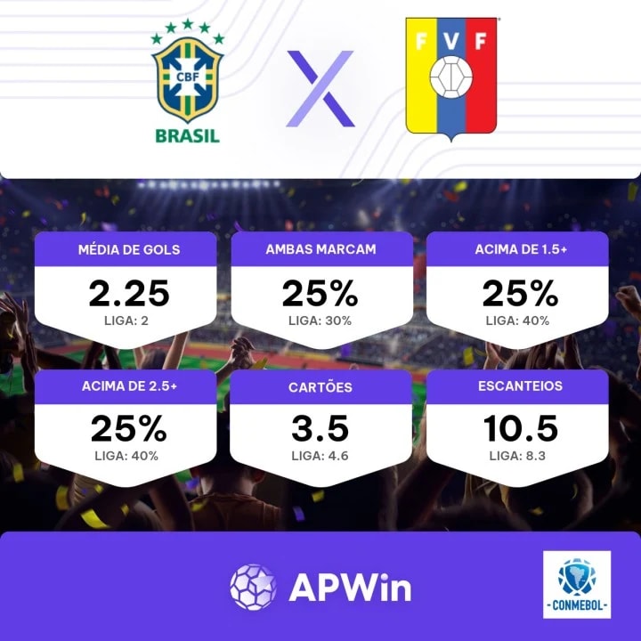 Brasil x Venezuela: Ganhe apostas grátis com o jogo – Jornal de Minas