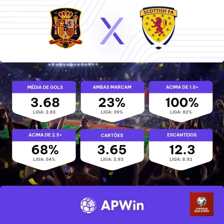 Escócia x Espanha: onde ver e tudo sobre o duelo pelas