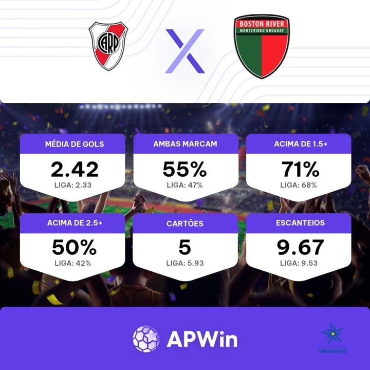 CA Boston River vs Racing Clube Montevideo Palpites em hoje 20 August 2023  Futebol