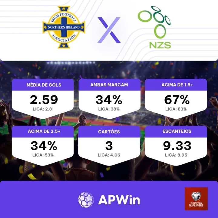 Escócia vs Irlanda do Norte 26.03.2024 hoje ⚽ Jogos Amigáveis  Internacionais ⇒ Horário, gols