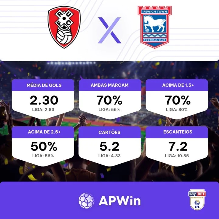 Palpite Rotherham United x Ipswich Town: 20/10/2023 - 2ª Divisão