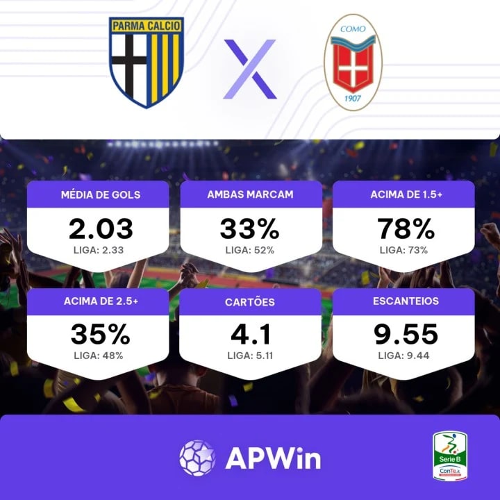 Serie B Prognósticos Itália