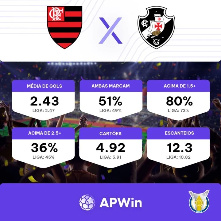 Palpites, onde assistir Flamengo x Vasco - Cariocão Betfair 22