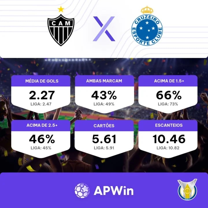 Pré-jogo: Cruzeiro x Alt.Mineiro