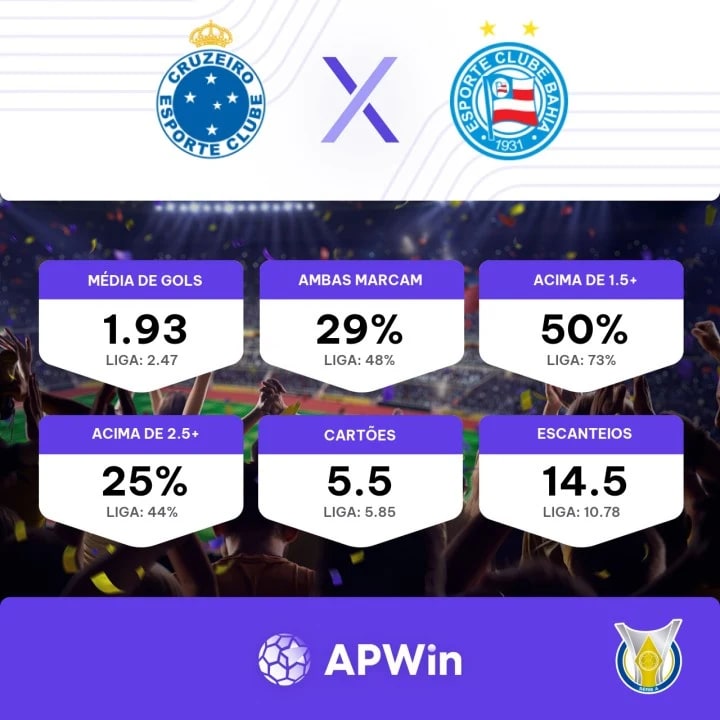 ASSISTIR JOGO DO CRUZEIRO AO VIVO COM IMAGEM ONLINE HOJE (25/10)? CRUZEIRO  X BAHIA onde assistir ao vivo? Veja TRANSMISSÃO NO  GRÁTIS