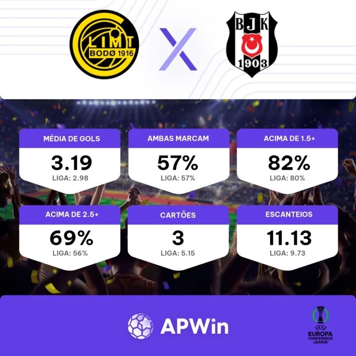 Beşiktaş - Bodø/Glimt placar ao vivo, H2H e escalações