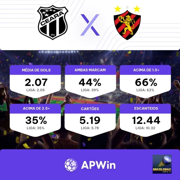 Os palpites para os jogos da 34ª rodada do Brasileirão Série B 2023