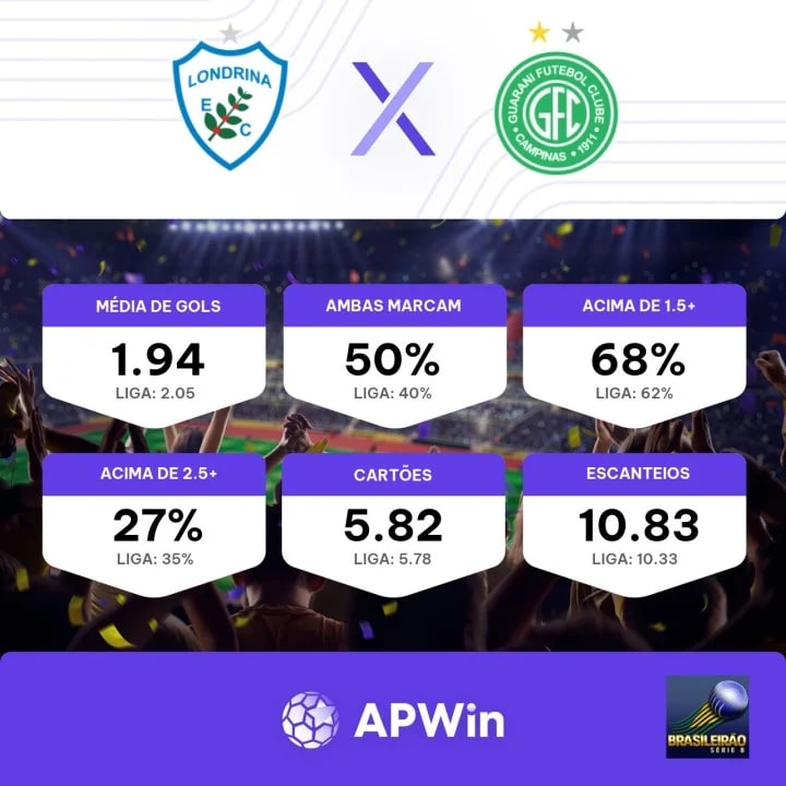 Londrina x Guarani: palpites, odds, onde assistir ao vivo