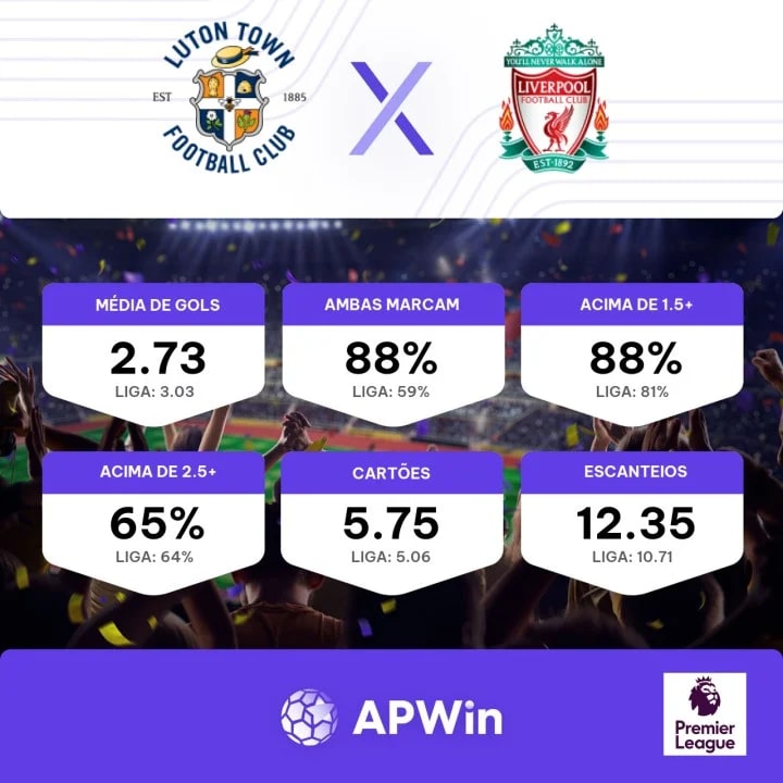 Onde assistir, palpites e escalações de Luton Town x Liverpool