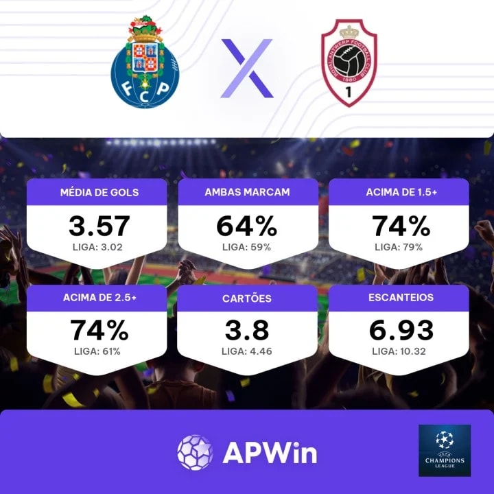 FC Porto x Royal Antwerp: onde ver, horário, transmissão online