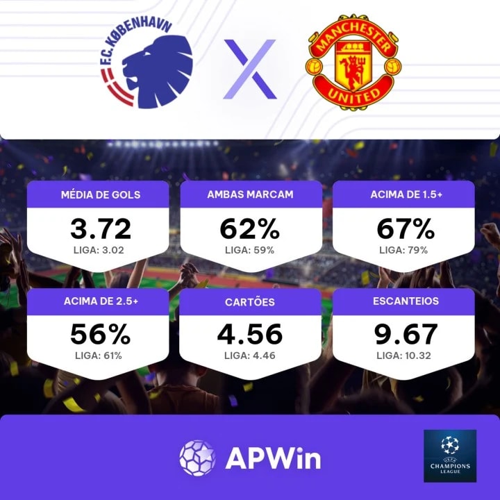 Onde assistir, palpites e escalações de Manchester United x Copenhagen -  Champions League - 24/10/2023